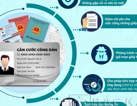 Thẻ Căn cước công dân gắn Chíp điện tử nhiều tiện ích nhưng không có chức năng định vị, không theo dõi công dân