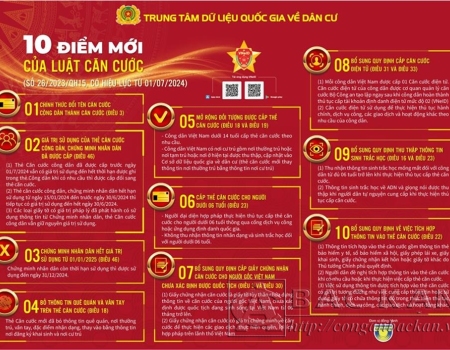 10 điểm mới của Luật Căn cước có hiệu lực từ ngày 01/7/2024