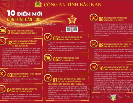 10 điểm mới của Luật Căn cước có hiệu lực từ ngày 01/7/2024